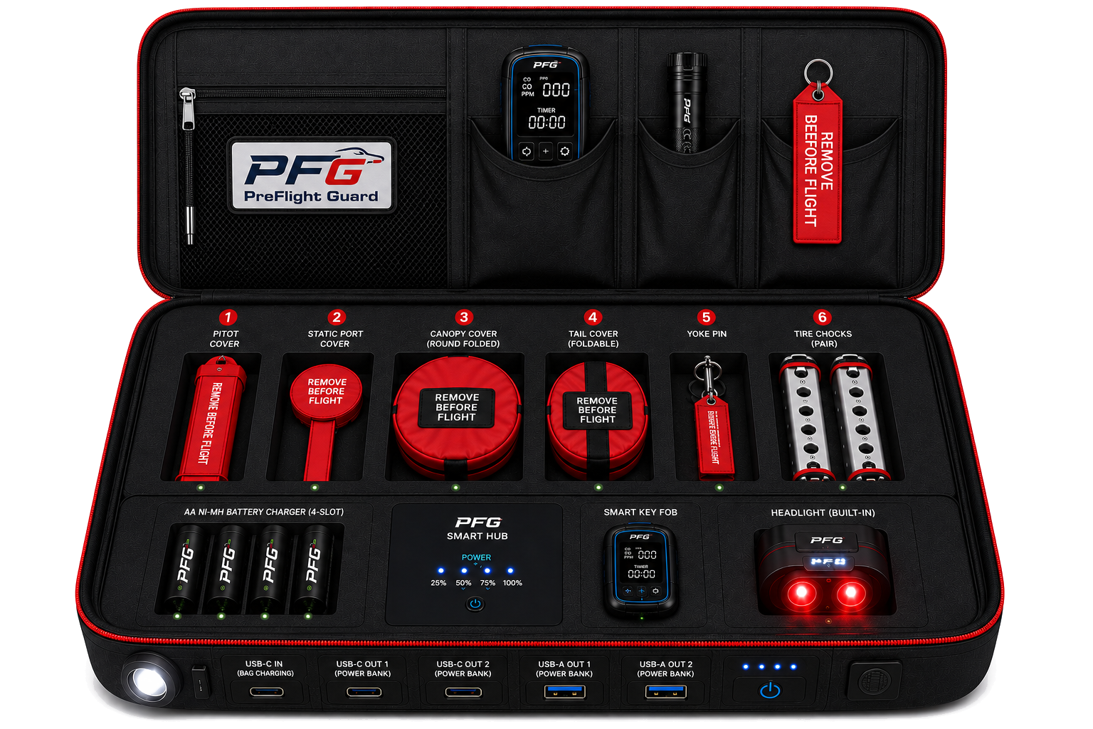 PreFlight Guard Pro Kit Bag